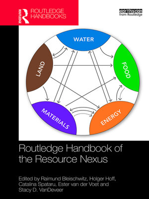 cover image of Routledge Handbook of the Resource Nexus